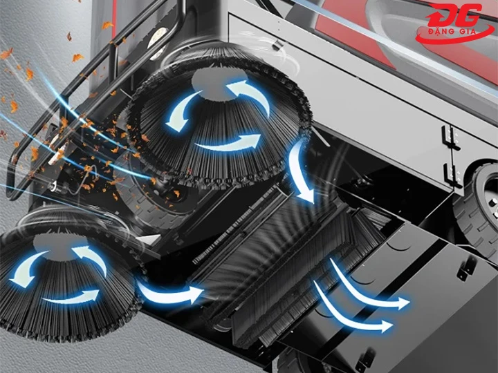 hệ thống chổi quét