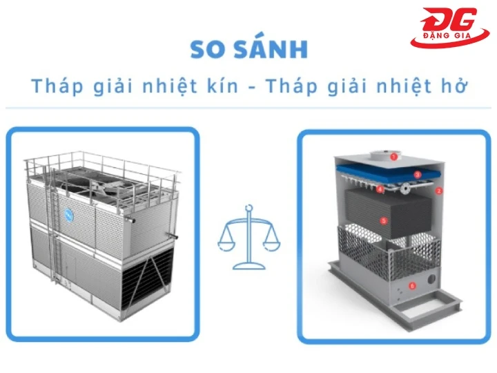 so sánh tháp giải nhiệt hở và kín