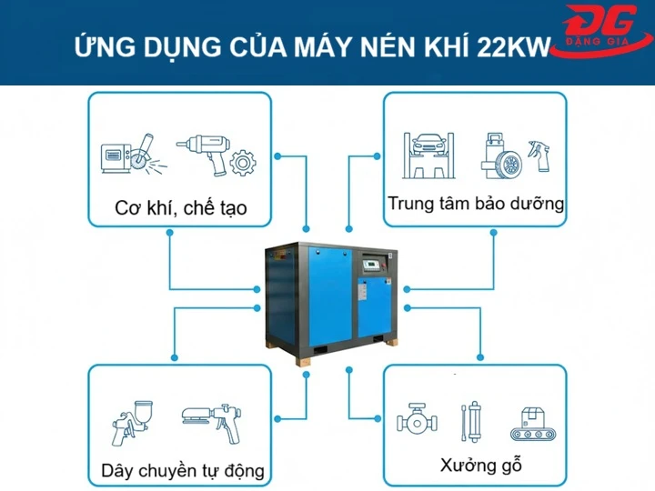 Ứng dụng máy nén khí 22kW