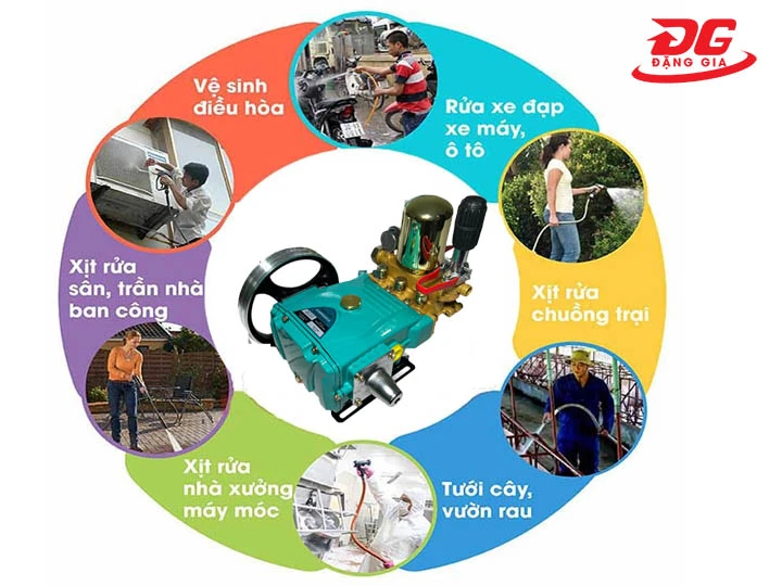 ứng dụng máy rửa xe Saika