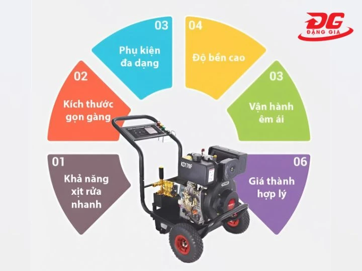 mua Máy rửa xe Palada KD178F-9.0HP
