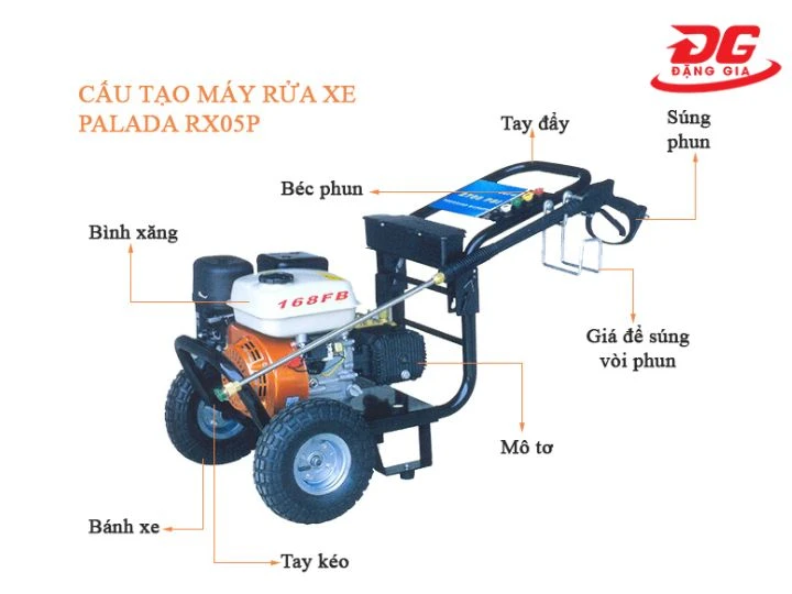 cấu tạo Máy rửa xe cao áp tự động ngắt Palada RX05P