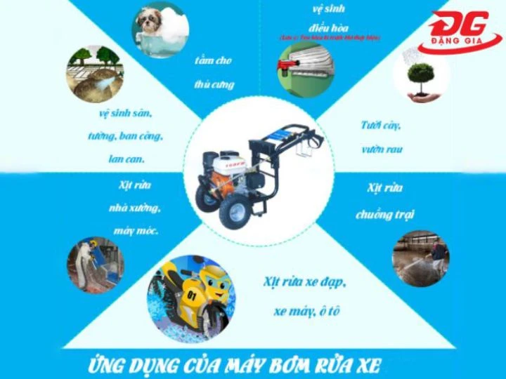 ứng dụng Máy rửa xe cao áp tự động ngắt Palada RX05P