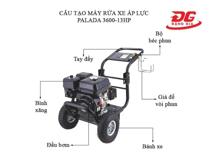 máy xịt rửa xe cao áp Palada 3600-13HP
