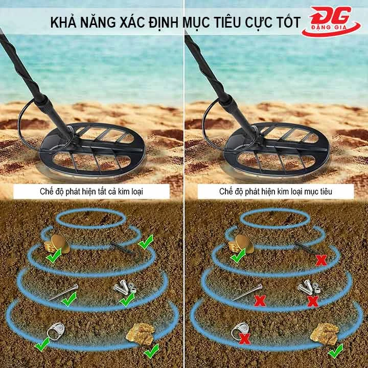 khả năng xác định mục tiêu tốt