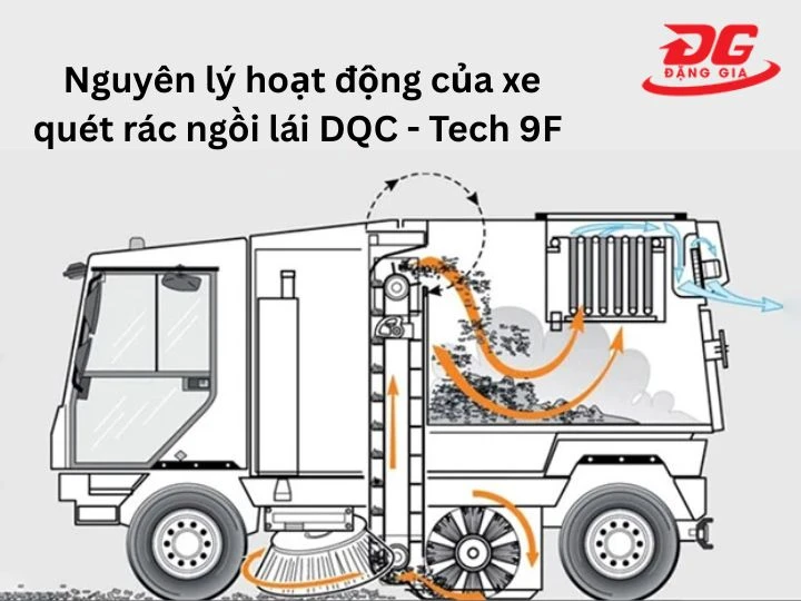 Hình ảnh minh họa cho nguyên lý làm việc của xe quét rác ngồi lái DQC - Tech 9F