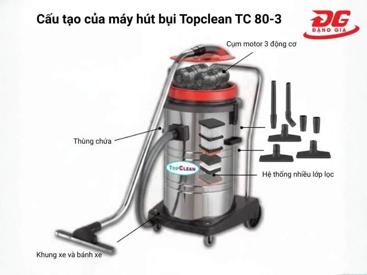 Cấu tạo của máy hút bụi nhà xưởng TopClean TC 80-3