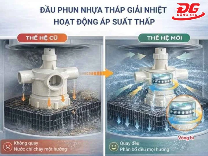 vòng bi xoay của đầu phun nhựa tháp giải nhiệt