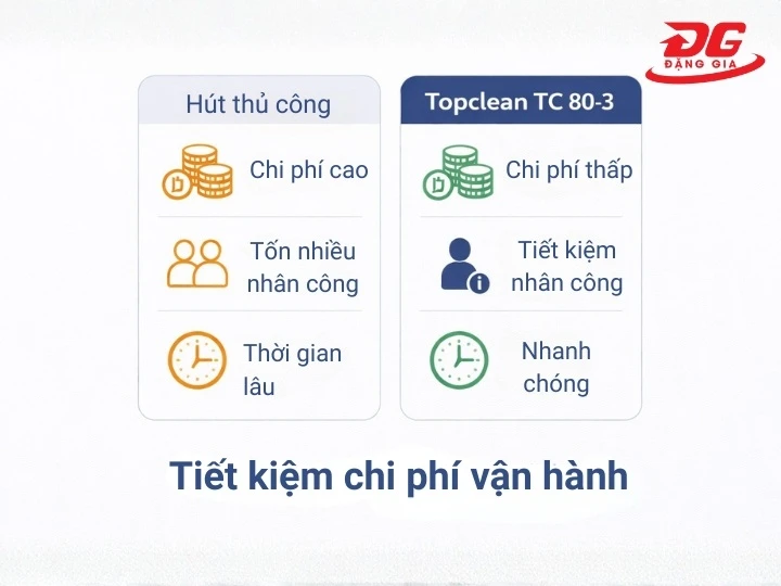 Tiết kiệm chi phí với máy hút bụi TopClean TC 80-3 an toàn