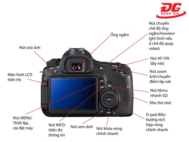 các bộ phận trên máy ảnh Canon