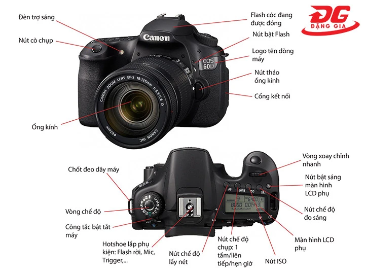 cấu tạo của máy ảnh Canon