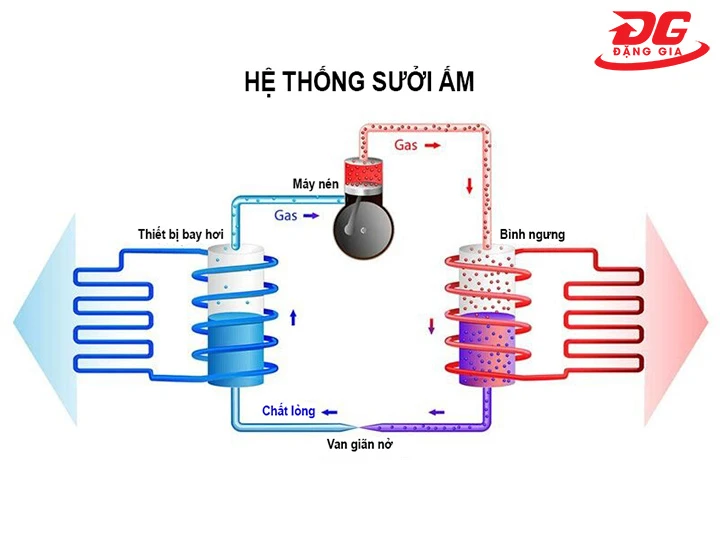 Hệ thống sưởi ấm