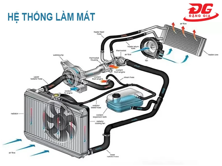 hệ thống làm mát