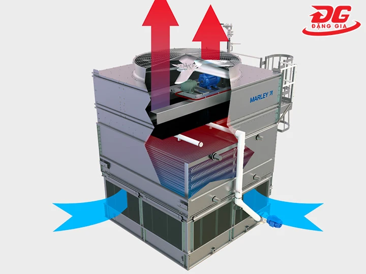 Nguyên lý hoạt động của tấm tản nhiệt tháp Marley