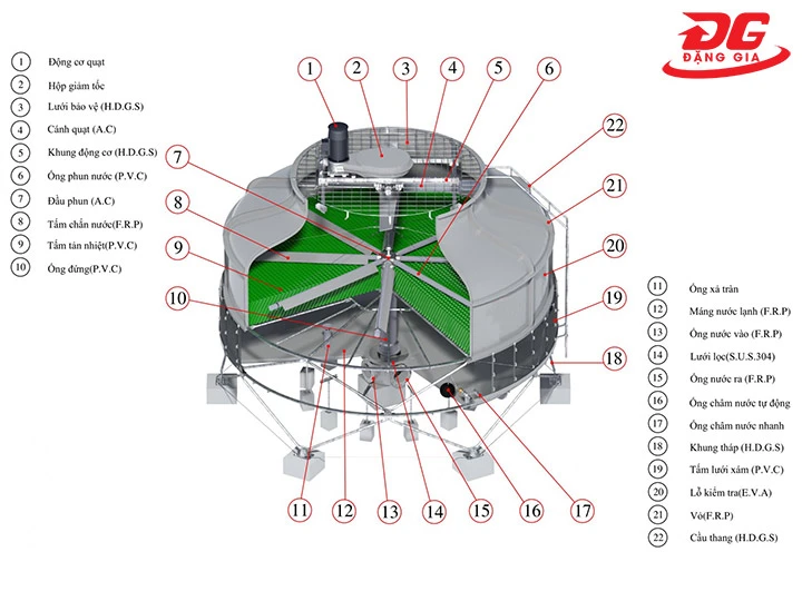 Cấu tạo của tháp giải nhiệt Kumisai KMS 1000RT