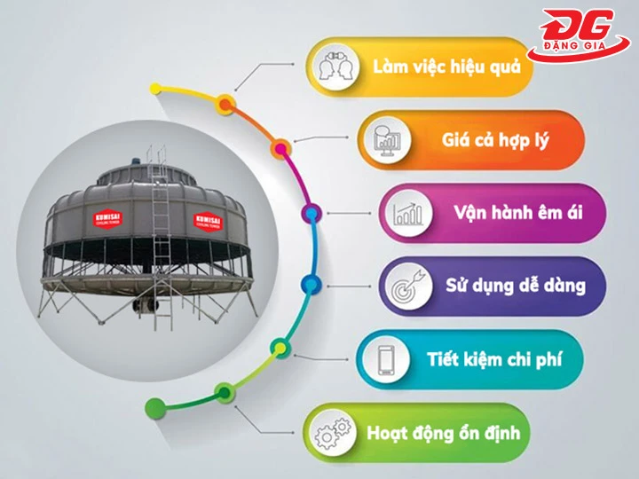 ưu điểm của tháp giải nhiệt Kumisai KMS 1000RT