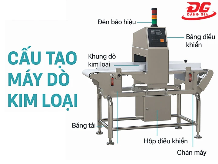cấu tạo máy dò kim loại