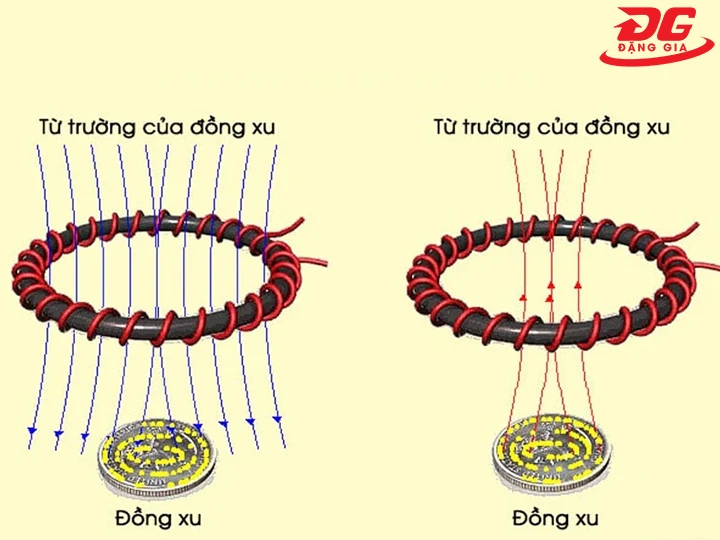 nguyên lý hoạt động của máy dò kim loại
