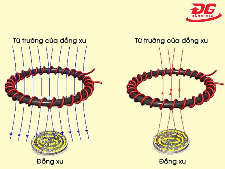 nguyên lý hoạt động của máy dò kim loại cầm tay