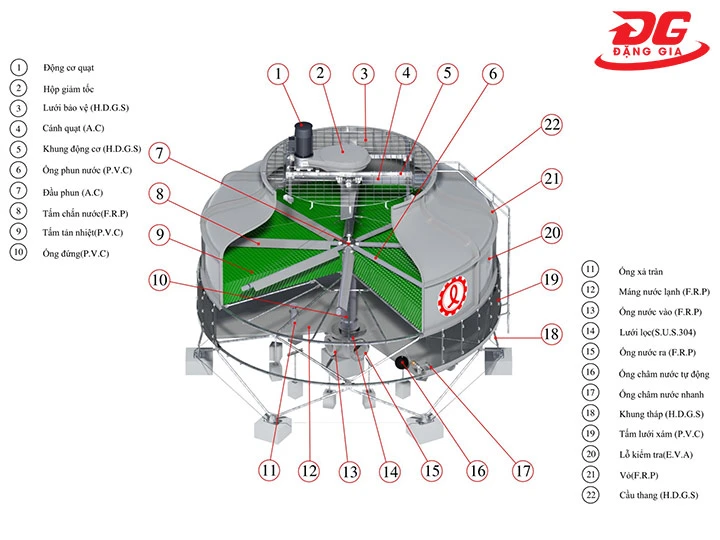 Cấu tạo của tháp giải nhiệt chiller
