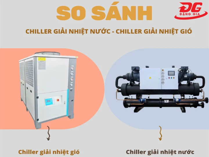 so sánh chiller giải nhiệt gió và chiller giải nhiệt nước
