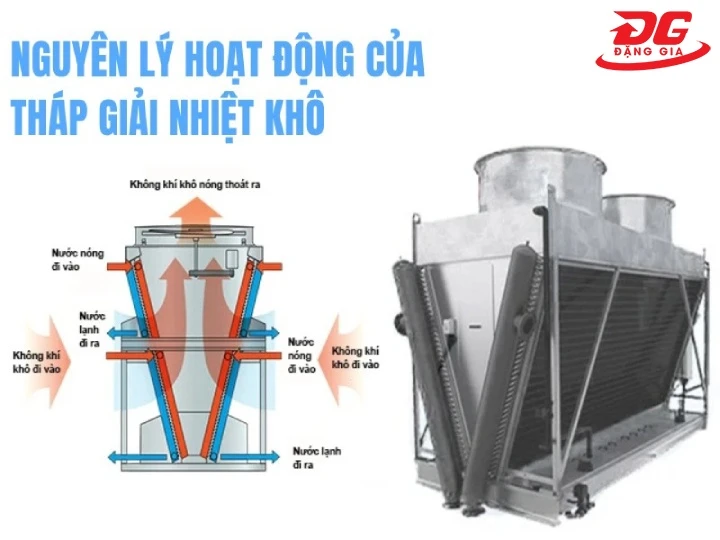 Nguyên lý hoạt động tháp giải nhiệt khô