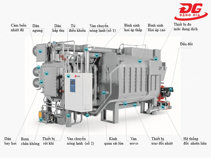 Cấu tạo chung của chiller