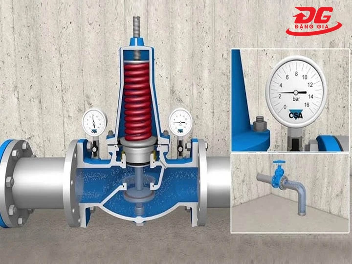 nguyên lý Van giảm áp trực tiếp