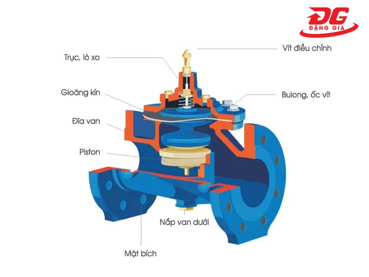 van giảm áp gián tiếp