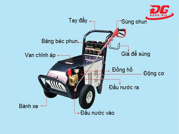 cấu tạo máy rửa xe cao áp