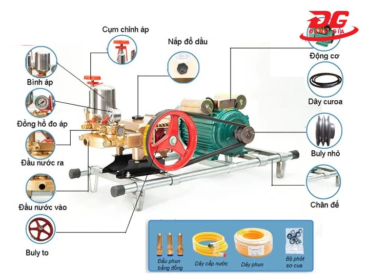 cấu tạo máy rửa xe dây đai