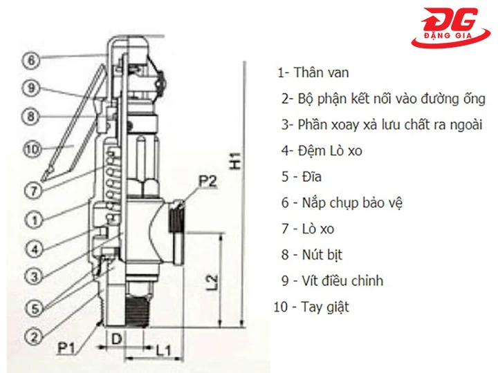 cấu tạo của van an toàn máy nén khí
