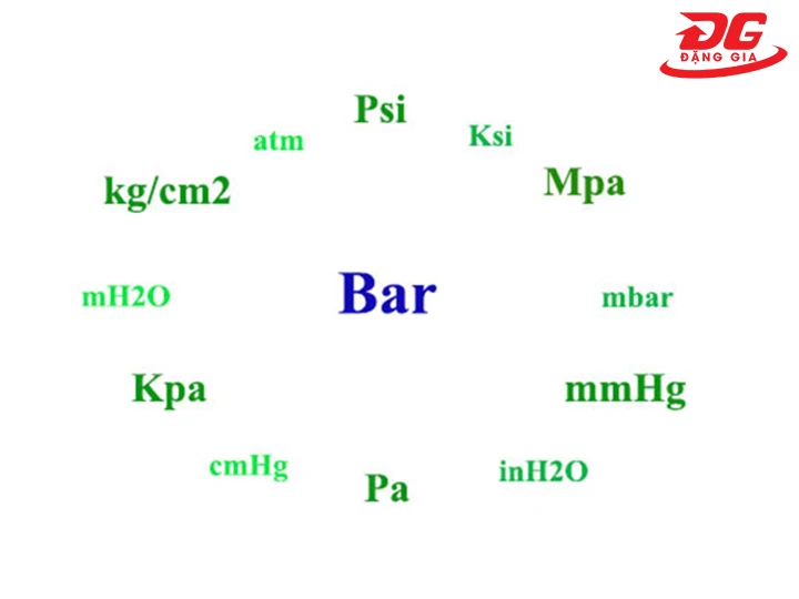 đơn vị Bar