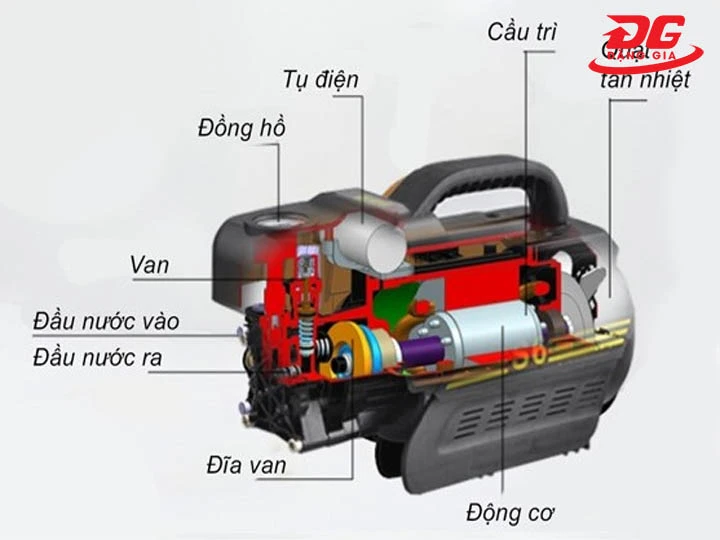 cấu tạo máy rửa xe 1800W