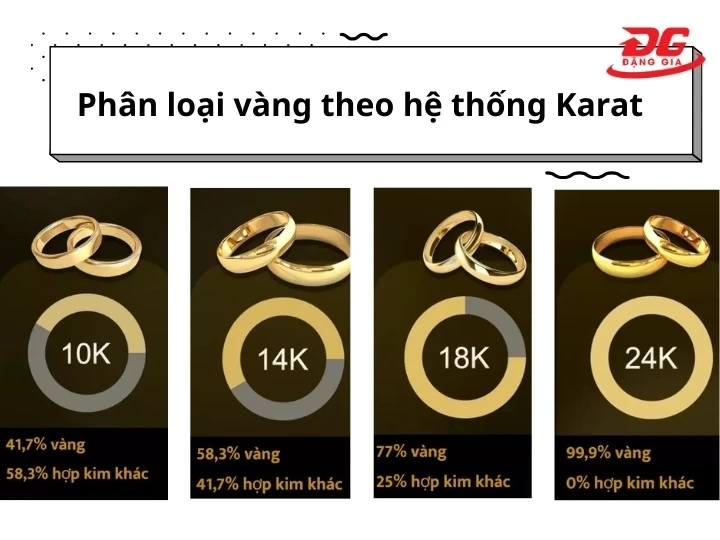 Phân loại vàng thông qua tuổi Karat