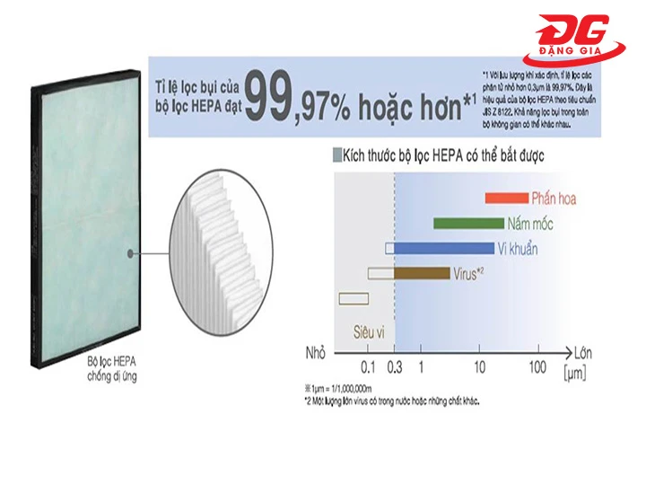 Lọc không khí hiệu quả lâu dài với màng HEPA H13