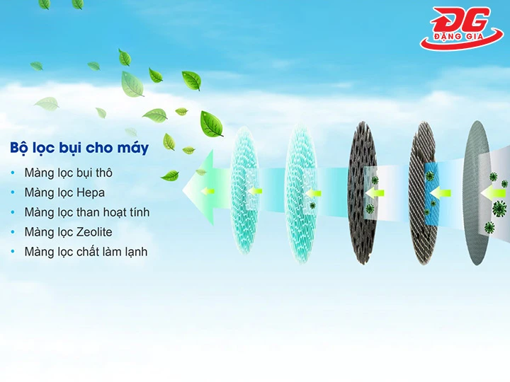 hệ thống màng lọc của máy lọc không khí Kumisai KMS-D50