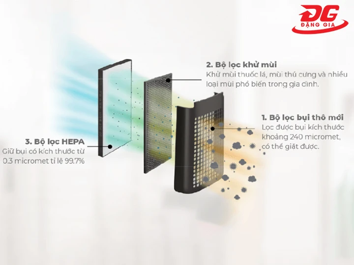 Các màng lọc máy lọc không khí Sharp FP-J50V-H