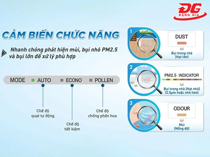 cảm biến của máy lọc không khí Daikin MC55UVM6