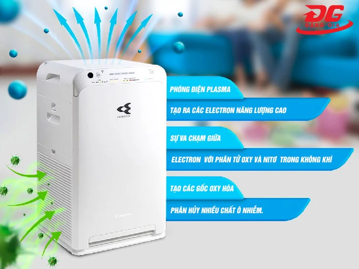 Công nghệ Streamer máy lọc không khí Daikin MC40UVM6