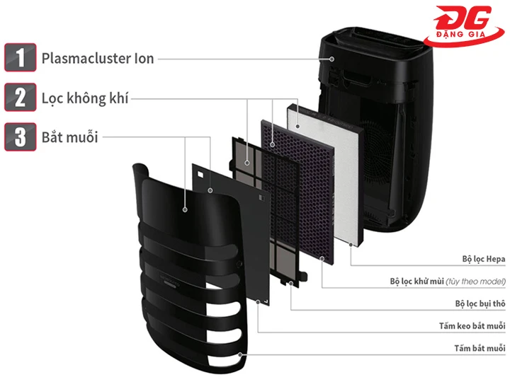 hệ thống lọc máy lọc không khí và bắt muỗi Sharp FP-JM40V-B
