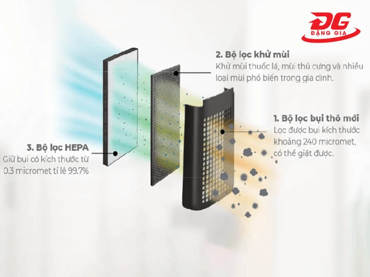 máy lọc không khí Sharp FP-J80EV-H 3 màng lọc