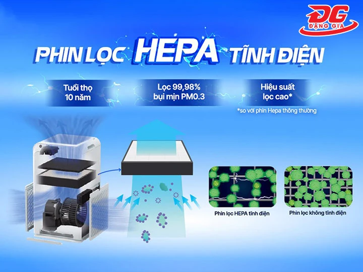 phin lọc của máy lọc không khí Daikin MC55UVM6