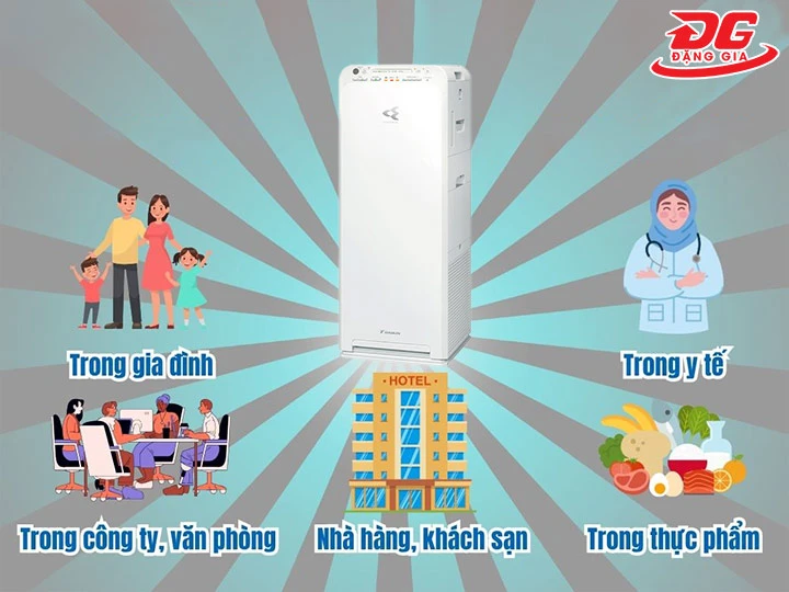 ứng dụng của máy lọc không khí Daikin MCK55TVM6