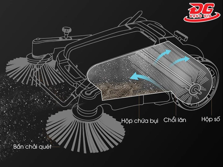 cách hoạt động của Xe quét rác ngồi lái