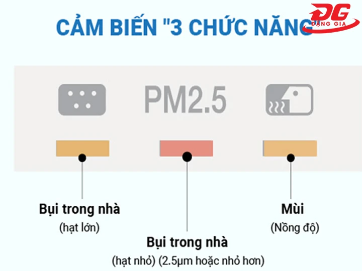 cảm biến 3 chức năng