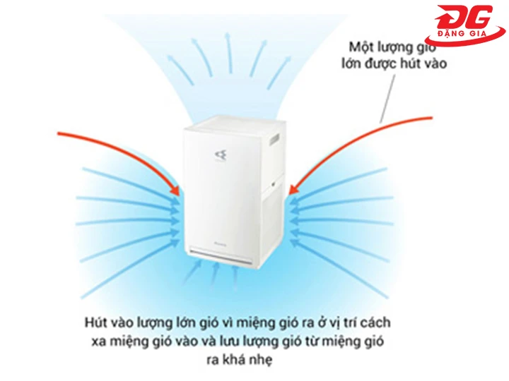 cơ chế hoạt động