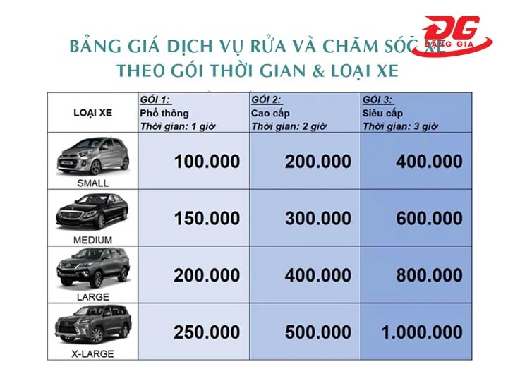 Bảng giá dịch vụ rửa xe ô tô Thủ Đức