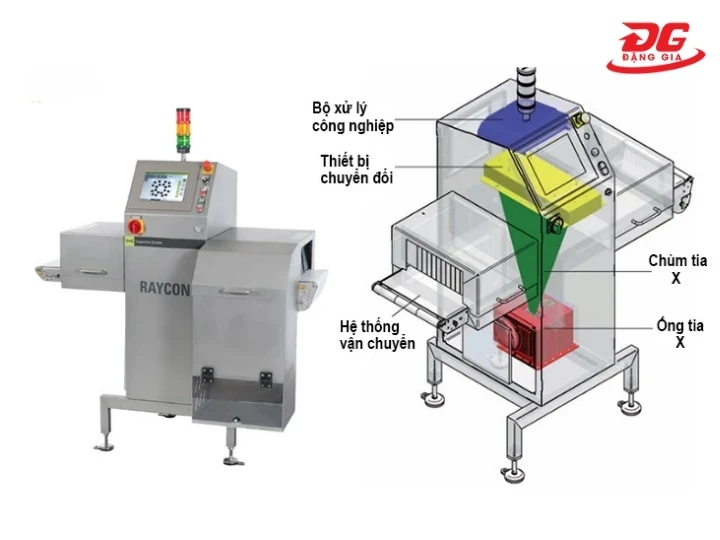 Vị trí chùm tia X và ống tia X trên máy dò kim loại Xray
