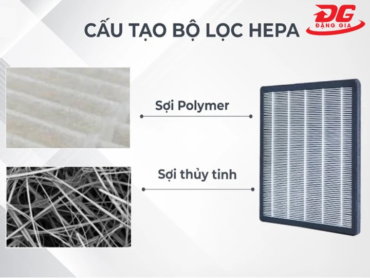 kết cấu bộ lọc HEPA máy hút bụi